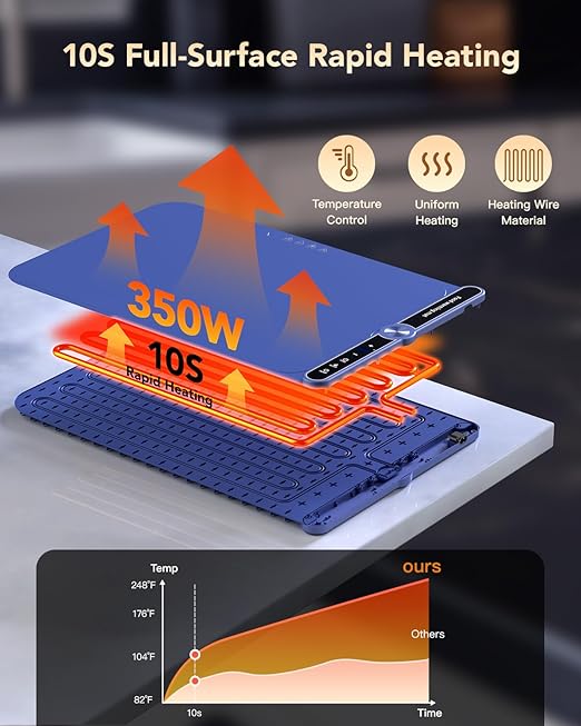 WarmTray™ – No More Cold Meals